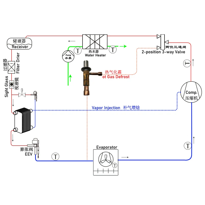 CBX6 adjustable hot gas bypass valve as capacity regulator is used in laboratory high and low