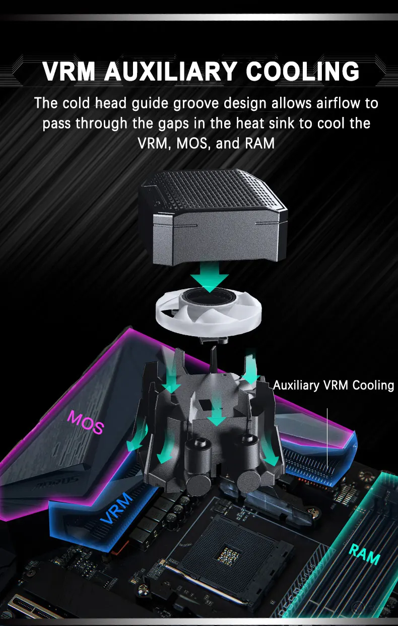 Liquid CPU Cooler BOS|VRM|RAM Assisted Cooling Support LGA1700/1851 AMD AM4/AM5