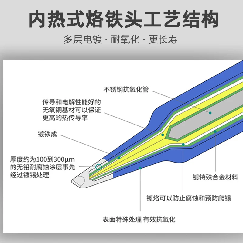 T600 Bakon Soldering Iron Tips For BK60/90/881/863 Soldering Station T600-K/SK/B/2B/LB/I/IS/C/D Replacement Tip Accessories