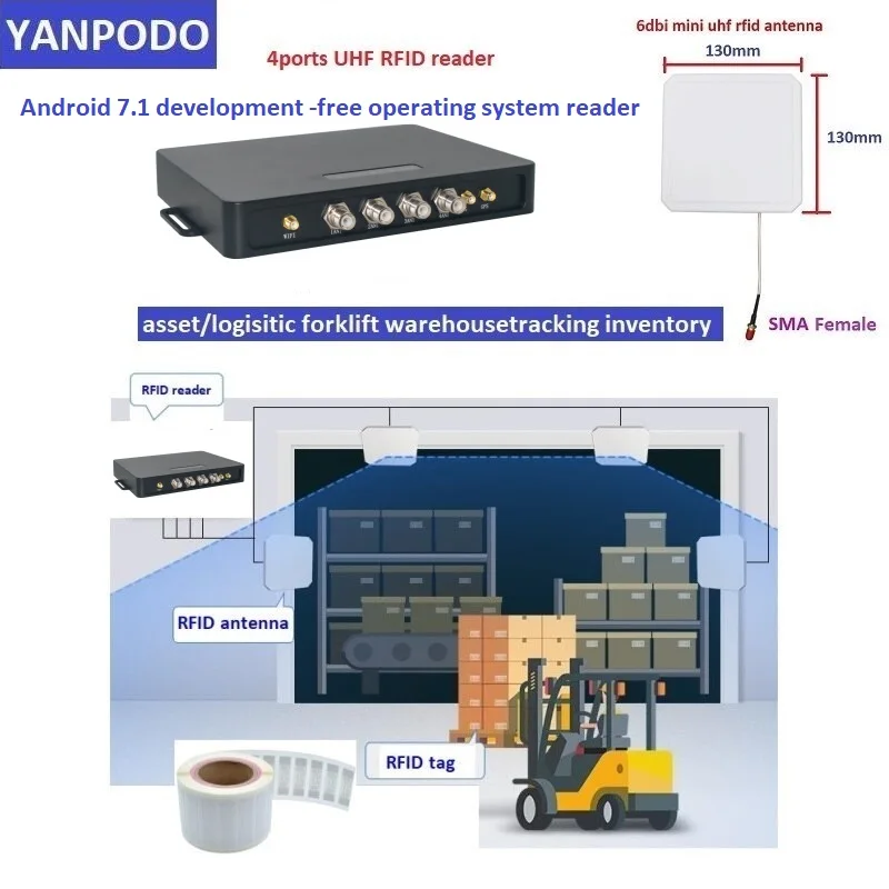 UHF RFID WIFI/4G 안드로이드 7.1 개발이 필요 없는 운영 체제 4/8포트 리더 1-35 장거리 타이밍 시스템 창고 관리