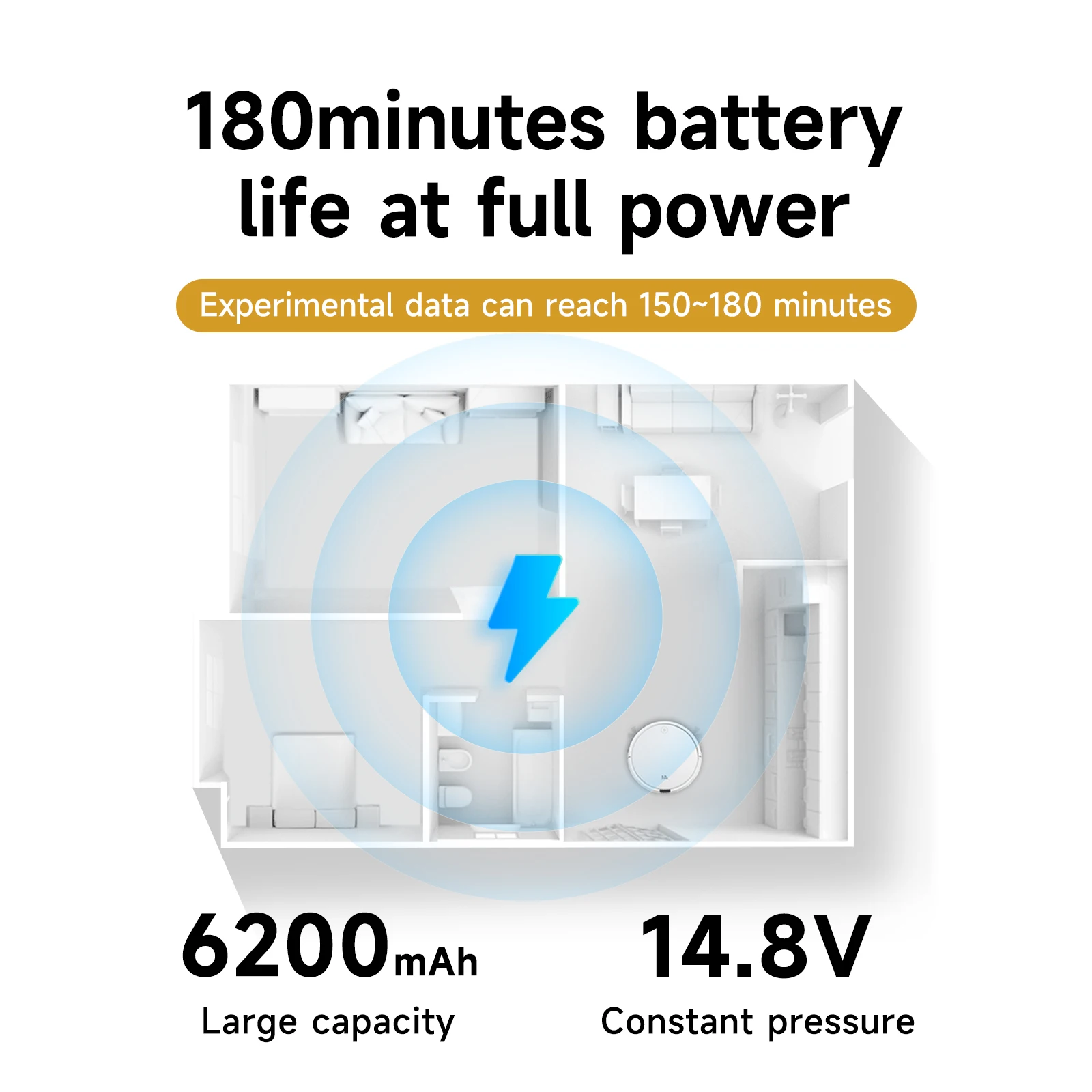 CITYORK 6200mAh 14,4V Li-Ion Akku für Xiaomi Mop 2S / Mop Pro/Mop P, Ersatzakku kompatibel mit Xiaomi Mijia STYTJ02YM / XMSTJQR2S Staubsauger Roboter Batterie