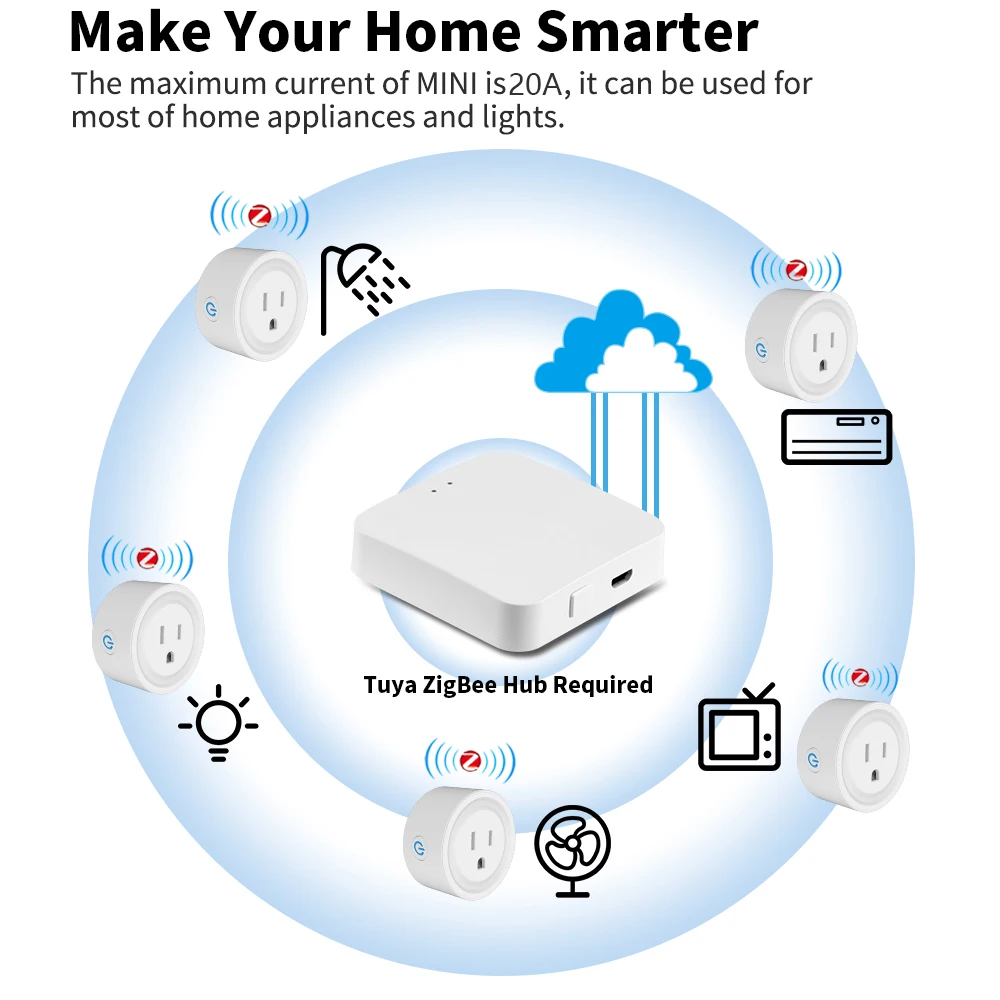 Tuya-Zigbee Ʈ ÷ 20A ̱ Ʈ   , Ÿ̸  ܼƮ   Alexa Google Ȩ Բ ۵
