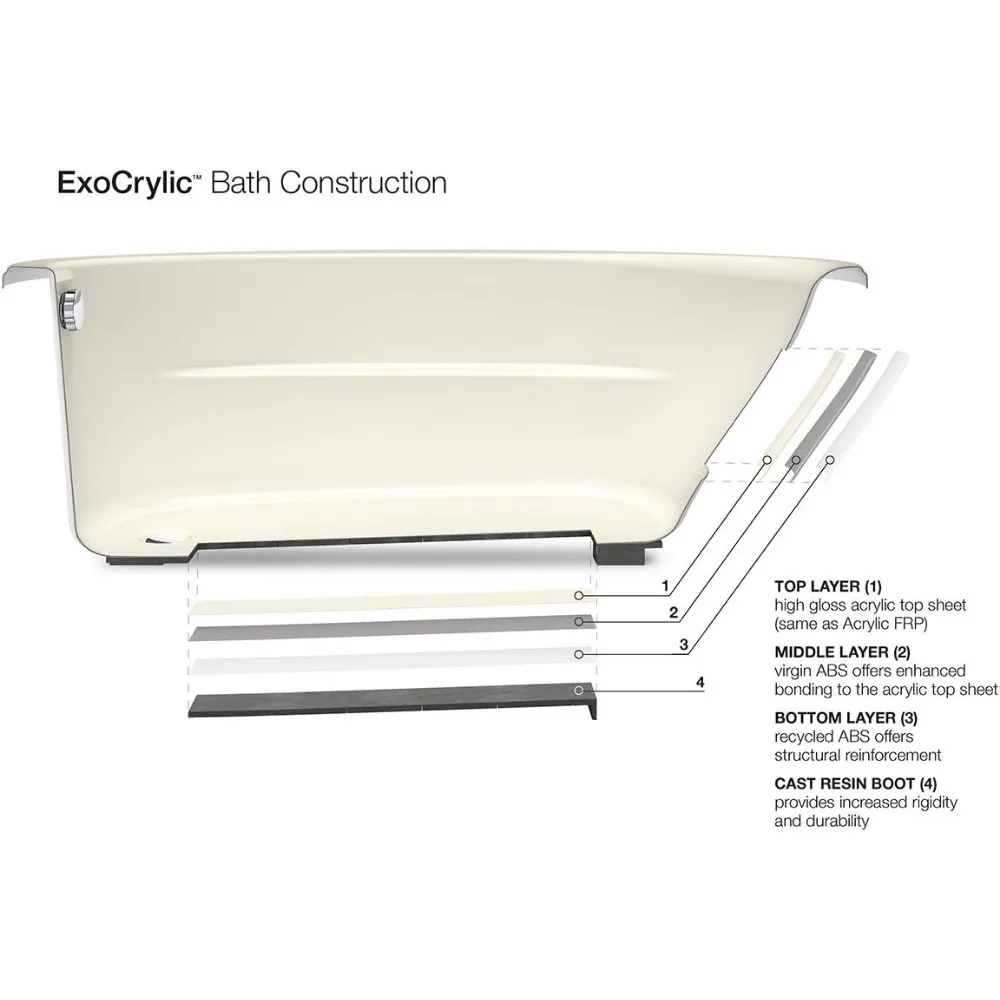 K-1162-S1-0 Sunward ExoCrylic Drop-In Whirlpool with End Drain, White, 60 x 42-Inch 4