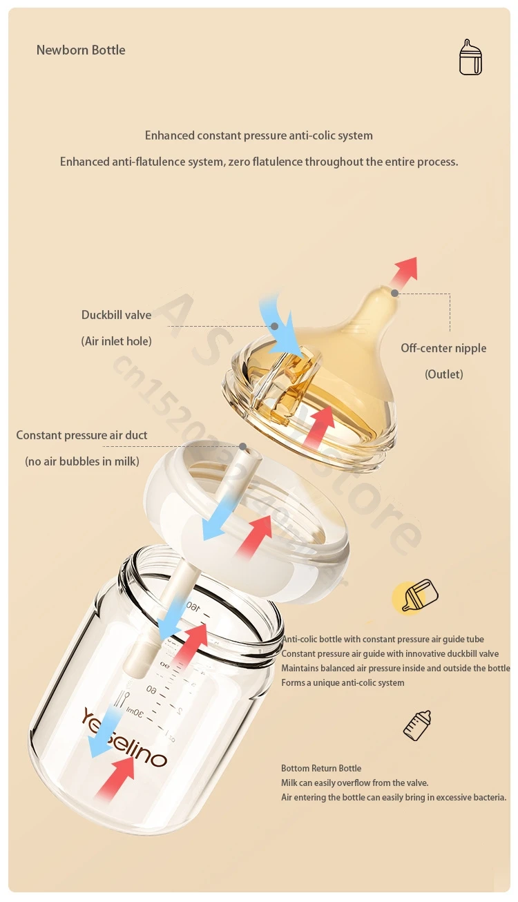 Description Picture 4 of itemYeselino 6th Generation Professional Newborn Bottle/High Borosilicate Glass Anti-colic Bottle/Baby 0-6 months