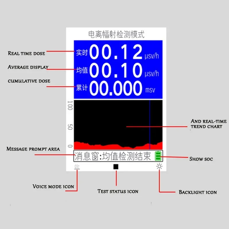 BR-9C/ XR-3/XR3 RPO 2 in 1 Handheld Digital Display Electromagnetic Radiation Nuclear Detector EMF Geiger Counter Type Tester
