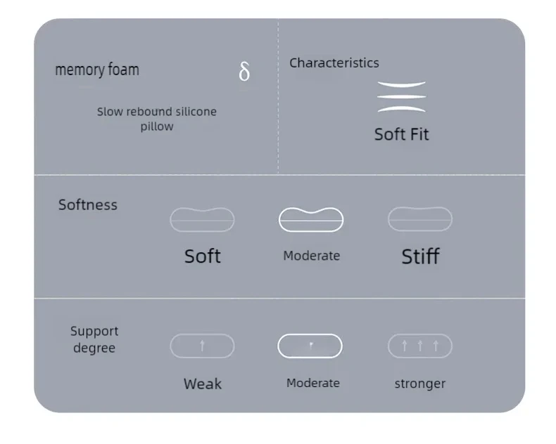 Description Picture 6 of itemHIKEMAN Outdoor Pillow Memory Cotton Cervical Pillow Portable Breathable Camping Gears Travel Sleeping Supplies with Storage Bag