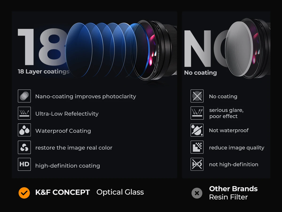 K&F CONCEPT K Series 49-82mm Filters UV/CPL/ND2-400/Black-Mist 1/4 Cap Clean Cloths Camera Lens Filter Set for Nikon Canon Leica