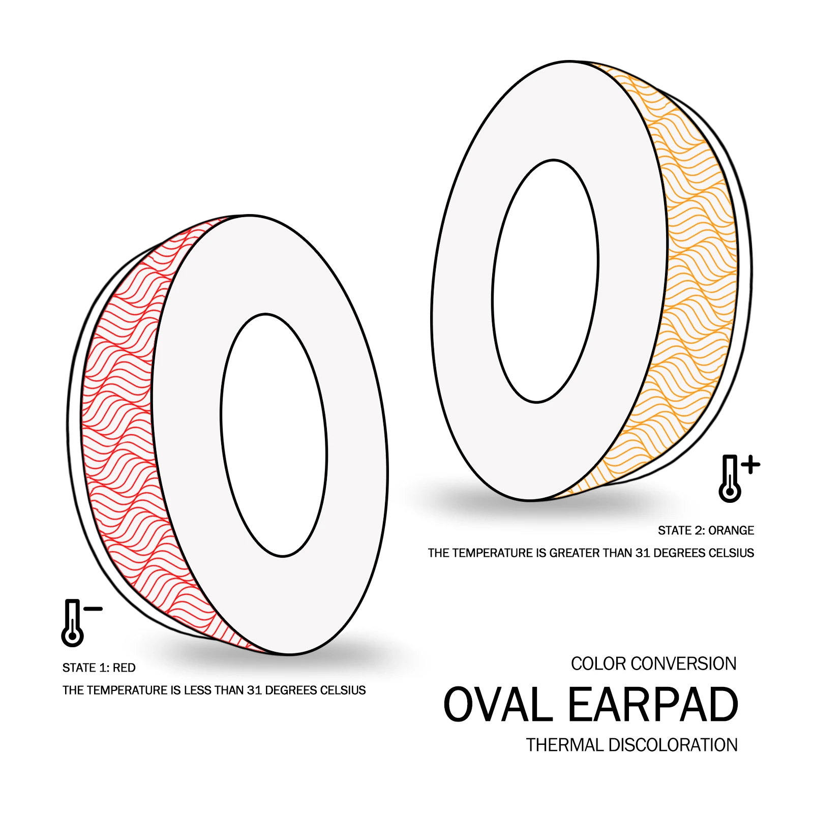 Premium Cooling Gel Ear Cushions