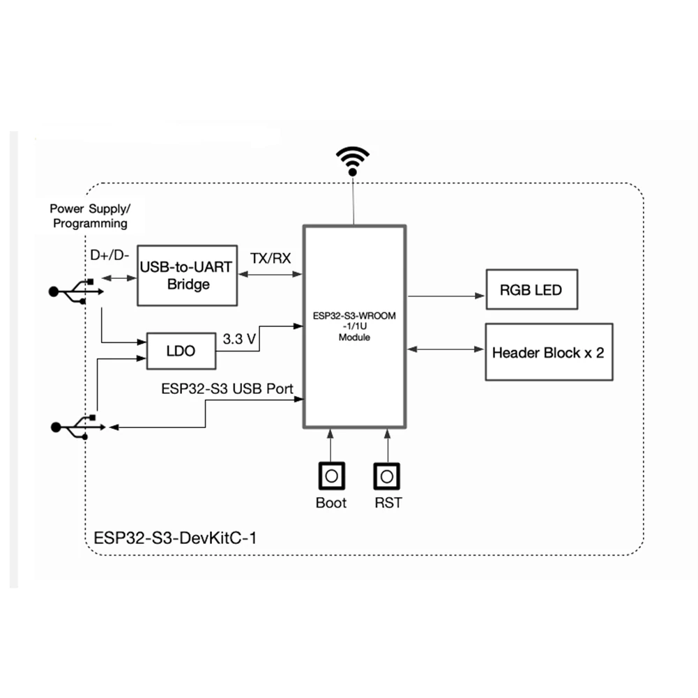 ESP32-S3-DevKitC-1   ĳ Esp32-S3-Wroom-1 (8M ÷ 2M 8M PSRAN) LE MCU  (N8)