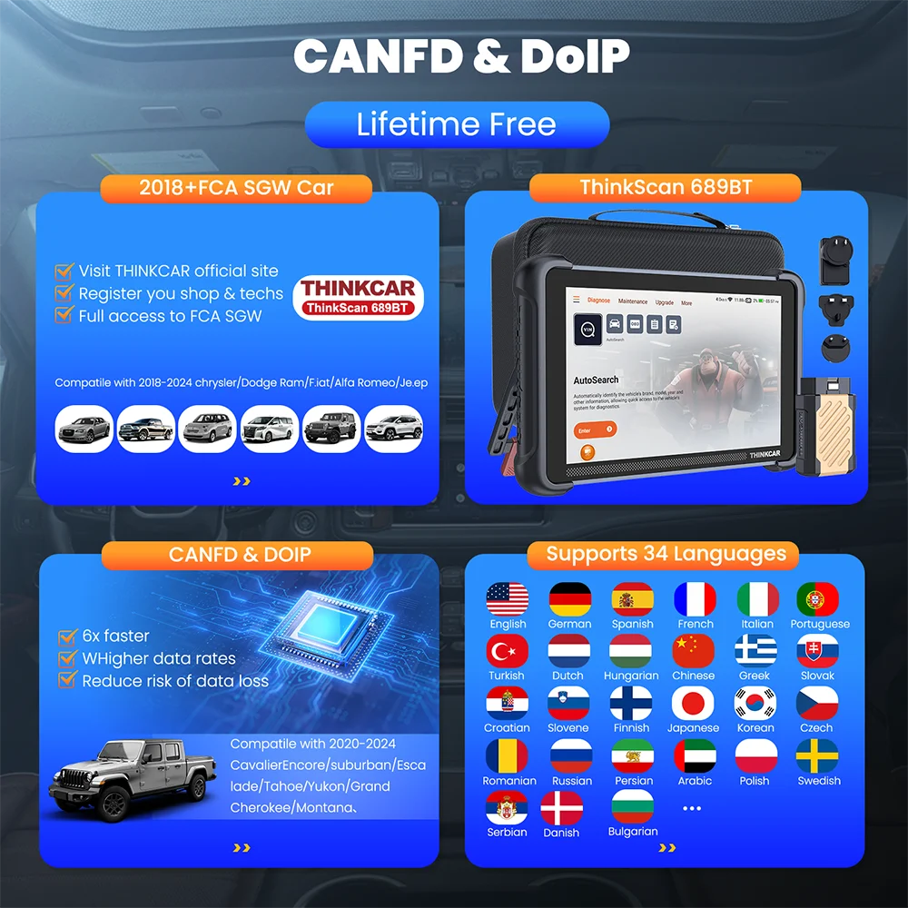 THINKCAR THINKSCAN 689BT 永久無料オートスキャナー