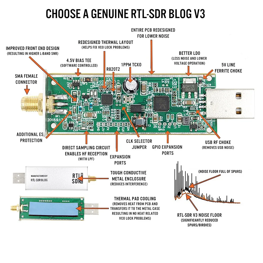 Ʈ    ý, RTL SDR V3 R820T2 RTL2832U 1PPM TCXO SMA RTLSDR