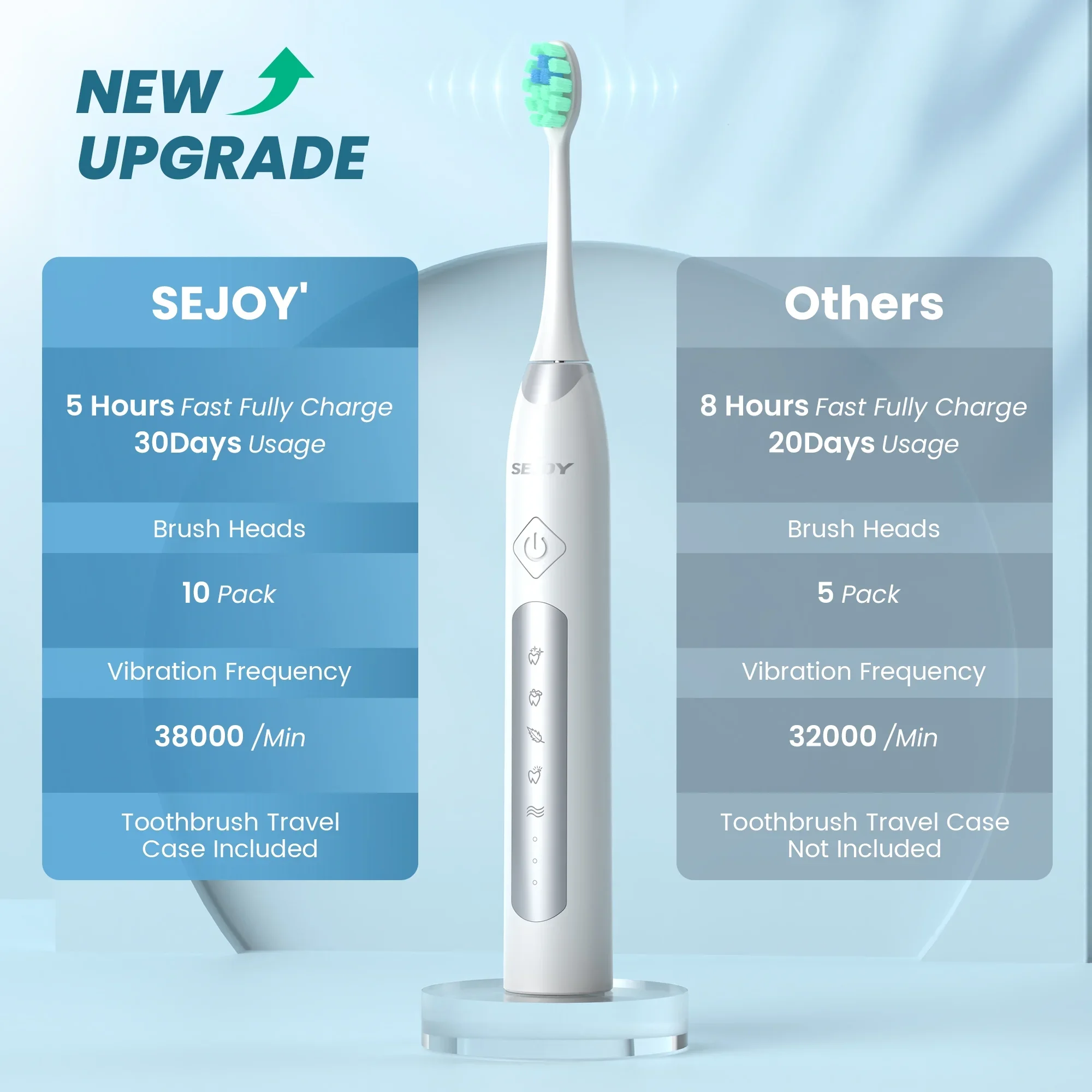 Sejoy Sonic Electric Toothbrush For Adults Tooth Deep Clean 10 Brush Heads Travel Case Built in Smart Timer Sonic Toothbrush