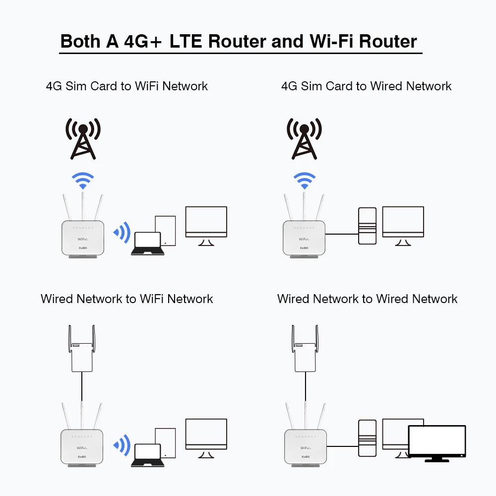 industrial wifi signal booster KuWFi Wireless 4G Router 1200Mbps Dual Band Wi-Fi Router SIM Card Wifi Hotspot Modem Support 64 Users With Gigabit LAN Port RJ11 best wireless router