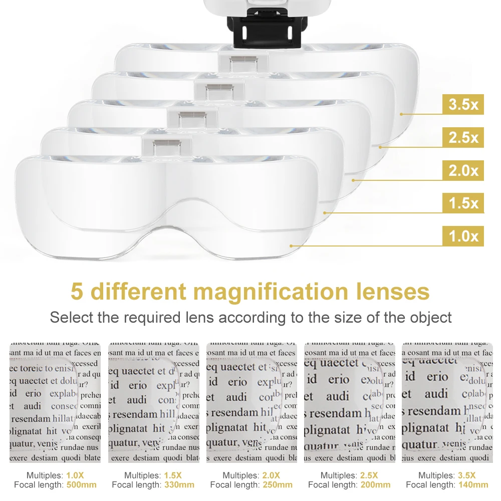 lupa cabeca da lampada de luz led 01