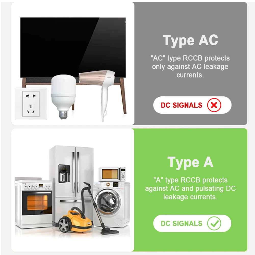 TONGOU 2P 4P Type A RCD RCCB LED Auto Recloser Modular Safety Switch 6KA 16A/63A 30mA 230V 400V leakage Circuit Breaker circuit breaker