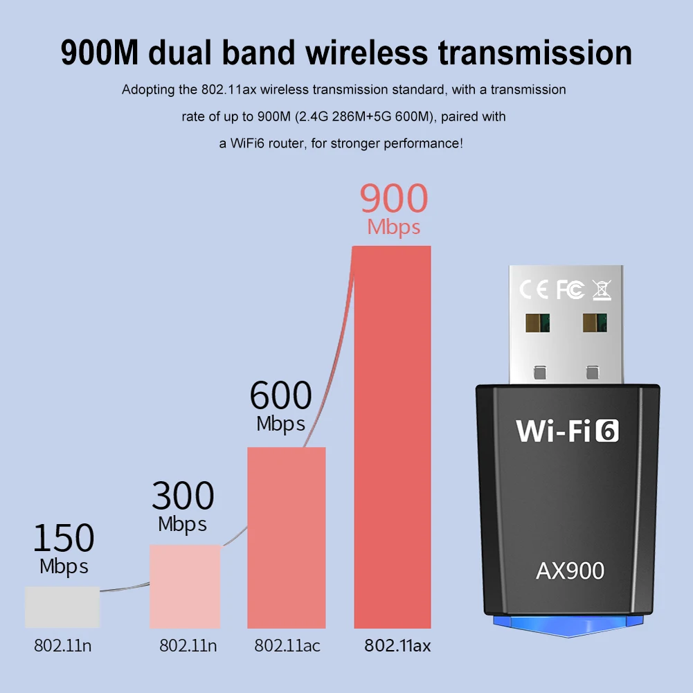 900Mbps WiFi 6 USB 어댑터 드라이브 프리 무선 네트워크 카드 2.4G/5G 듀얼 밴드 WiFi 이더넷 신호 어댑터 노트북용 Win7/10/11