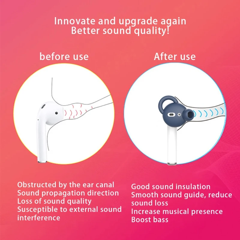 Ear Tips Earbuds For AirPods 1/2&Earpods Headsets Silicone Anti-Drop Earbud Spare Parts Repairing Parts K1KF