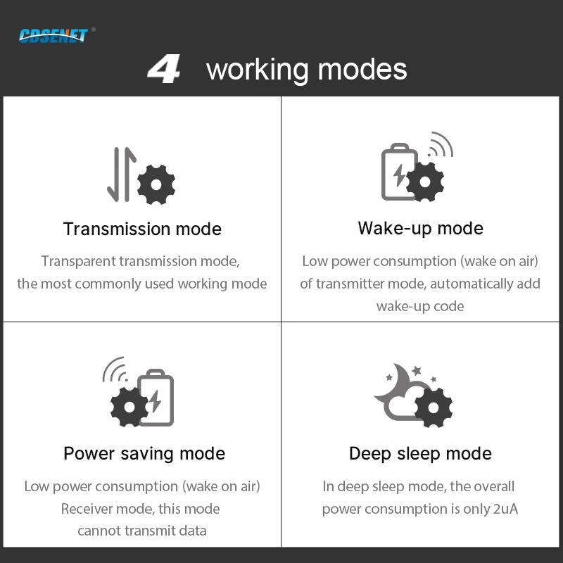 장거리 LoRa 915MHz RF 모듈 CDEBYTE E32-900T30D 1W 915 MHz 무선 트랜시버 iot 송신기 수신기