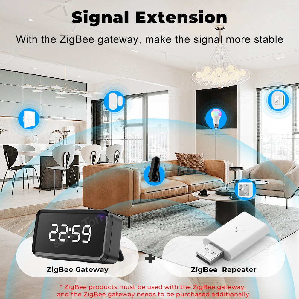 Tuya ZigBee Signal Repeater USB Signal Amplifier Extender ZigBee Gateway Smart Home Devices Smart Automation For Smart Life New 2