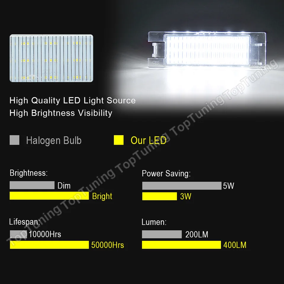 Luce Targa LED Bianca Per Jeep Renegade 2014-2017 – Set 2 Pezzi Con Decoder CAN-BUS – 24 LED Super Luminosi