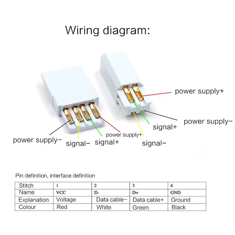 High-Quality USB Connector and Cable Set