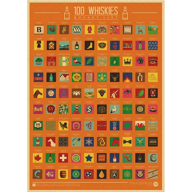 Top 100 Kraft Paper POSTER for Anime, Movie, Album, Game, Date Night Ideas and more 2