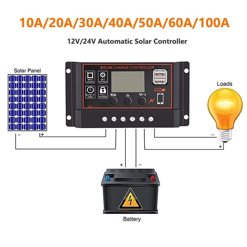 10/20/30/40/50/60/100A Solar Charge Controller PWM 12V 24V Controller Dual USB Auto Solar Panel Charger Regulator LCD Display