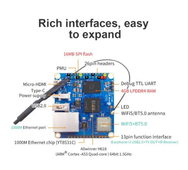 Orange Pi Zero 3 4GB RAM Allwinner H618 64 Ʈ  5 + BT5.0 LPDDR4 16MB SPI ÷ ⰡƮ ̴ ȵ̵ 12 TV  22 OS