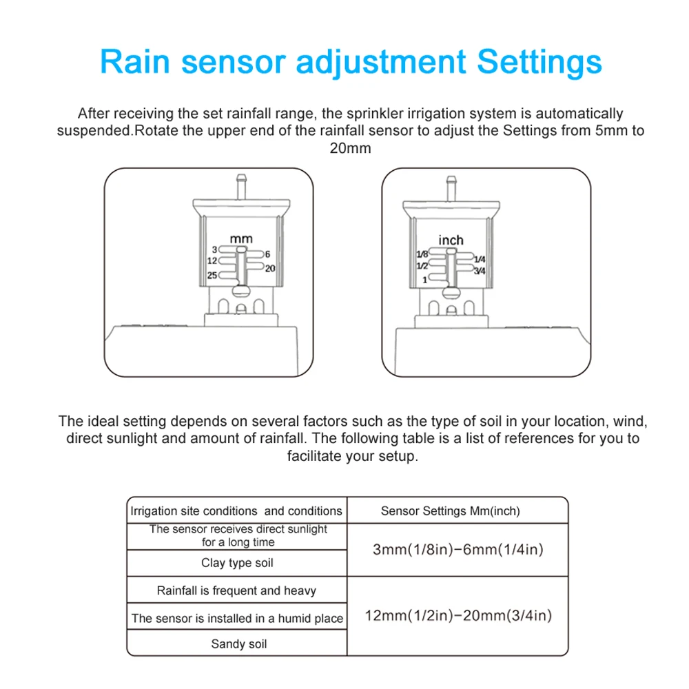 ZigBee Wireless Rain Sensor Adjustable Settings Cyclic Timing Irrigation Device