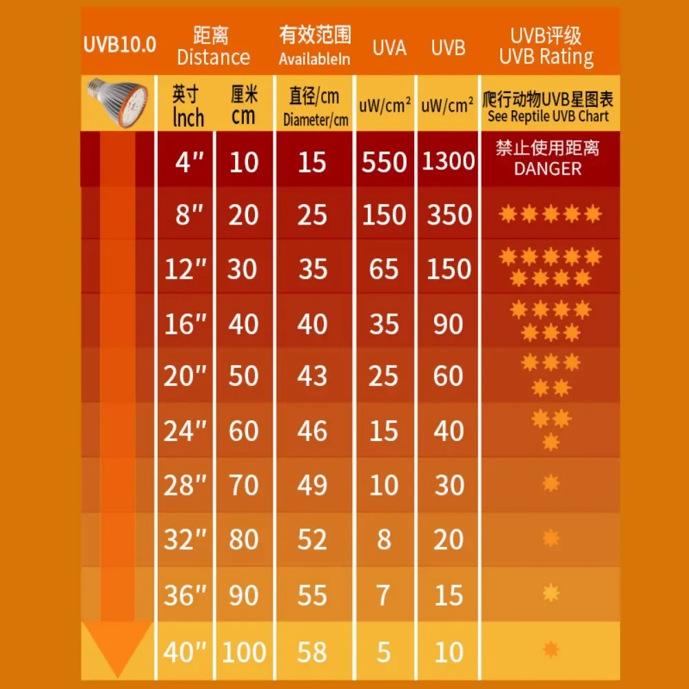 Repitle Heat Lamp,Sunlamp LED Amphibians Basking Bulbs,UVA/UVB Baking Lamp Bulb UVB10.0 for Turtle Climbing Pet Lizard Chicken