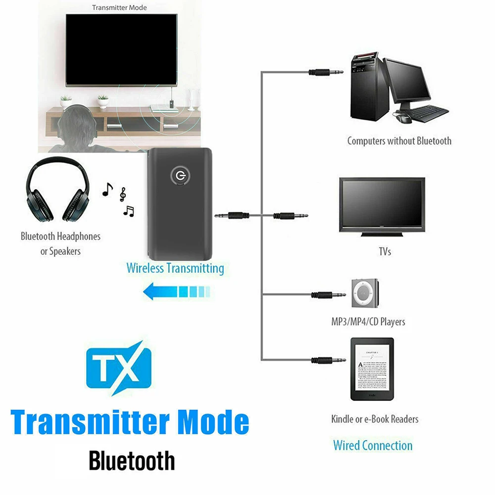 Hannord 2 v 1 bezdrátový Bluetooth 5.0 rádiový vysílač přijímač chargable audio adaptér pro TV PC auto reproduktor 3.5mm AUX hifi hudba