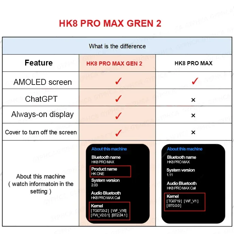 HK8  ƽ 2  Ʈ ġ, 49mm 2.12 ġ Ƹ ũ Ʈġ,   NFC ħ   ġ, 2024 ǰ