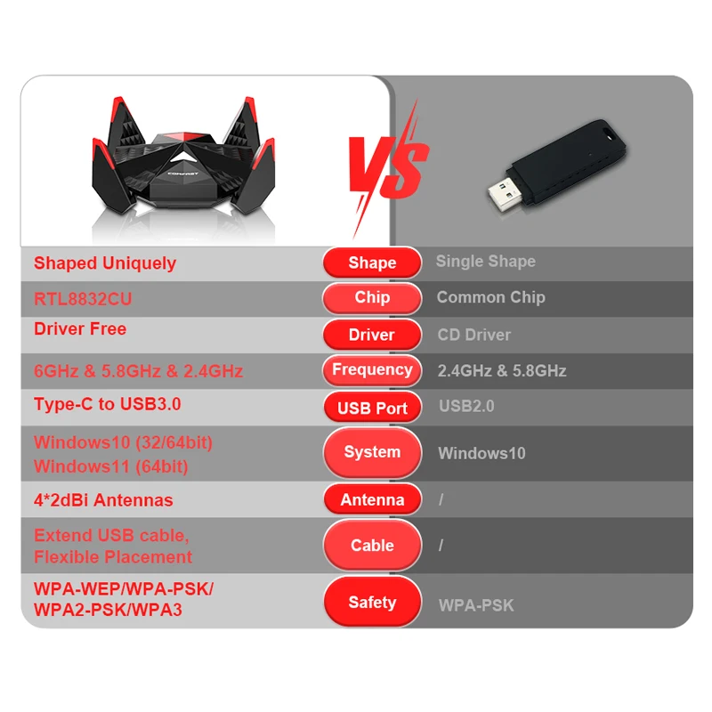 Computers e Electronics
