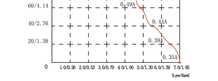 Computers e Electronics