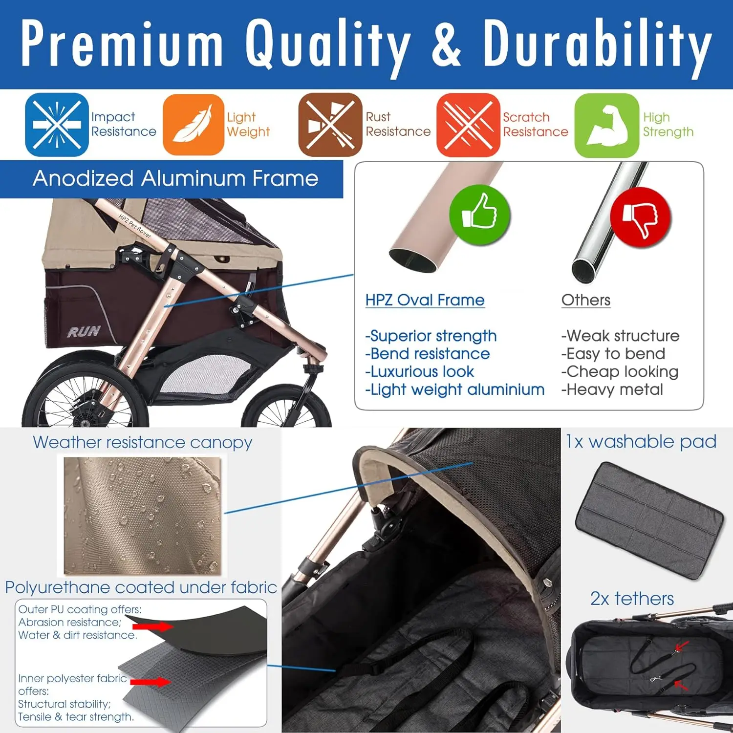 Pet Rover Run Performance Jogging Sports Stroller with Comfort Rubber Wheels/Zipper-Less Entry/1-Hand Quick Fold/Aluminum