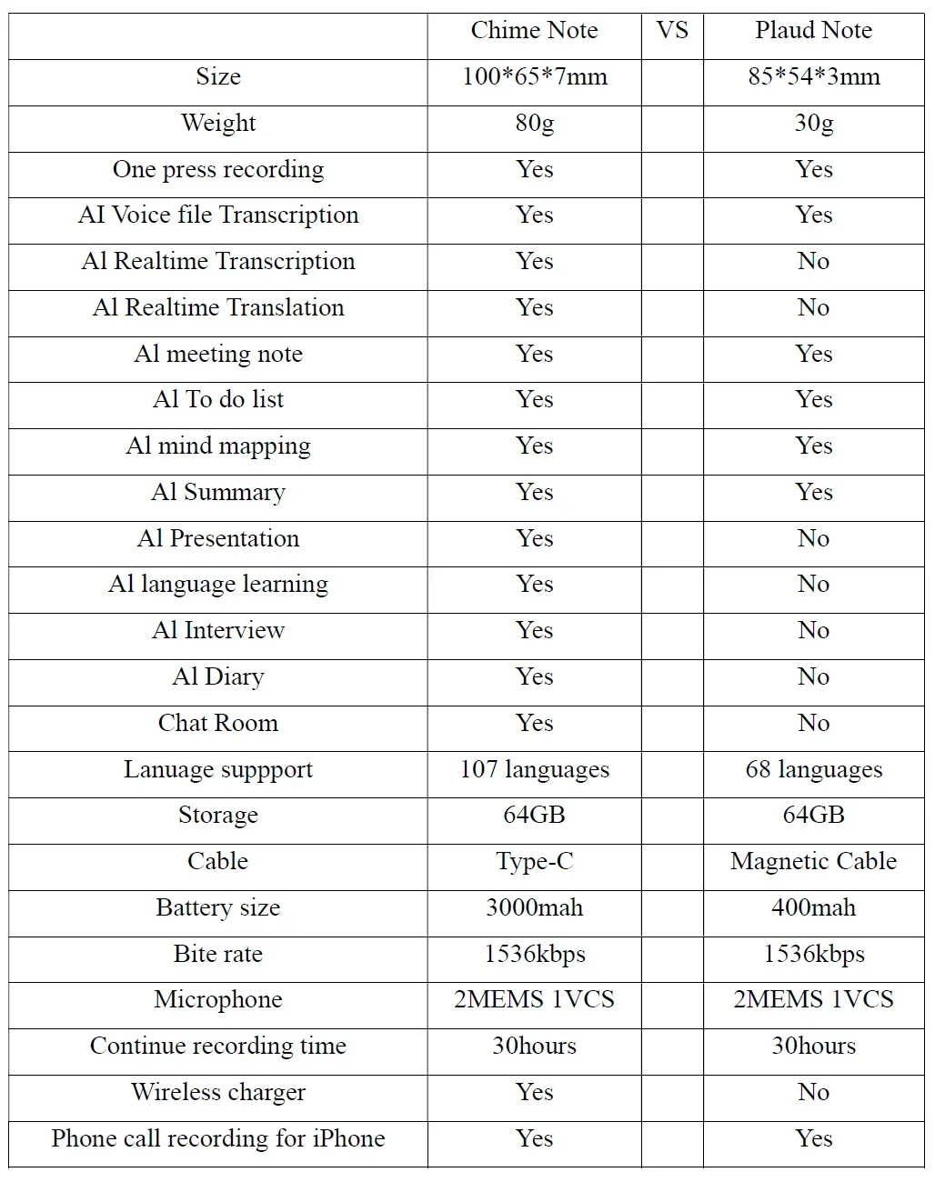 ChatGPT-4 AI Powered Mini Voice Note Recorder Realtime Translator Device Phone Charging Free Translator Intelligent