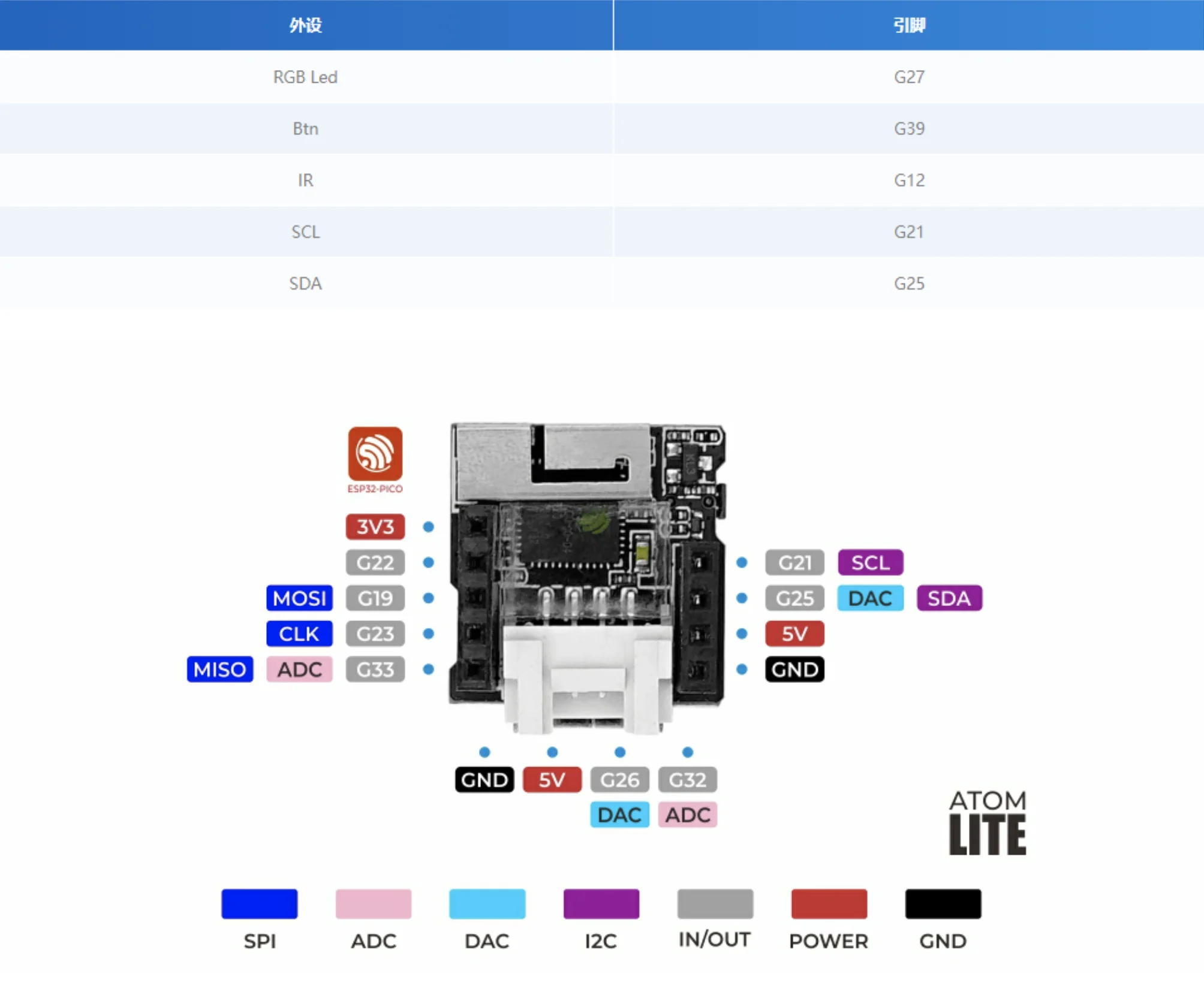 Atom Lite ESP32 Embedded Intelligent Development Board 3D Antenna with Wi-F for