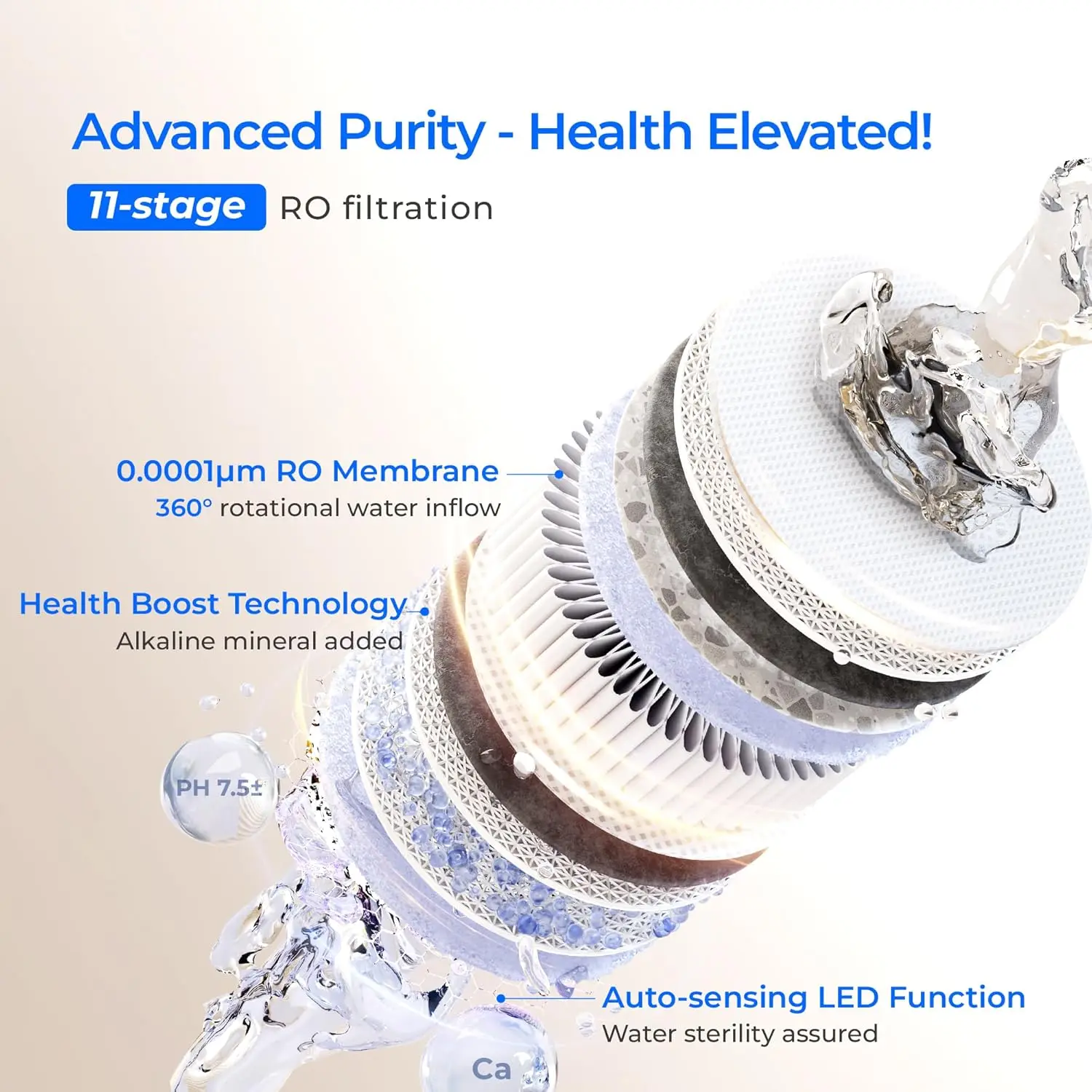 1200 GPD Fast Flow RO Water Filter, 11-Sta 4