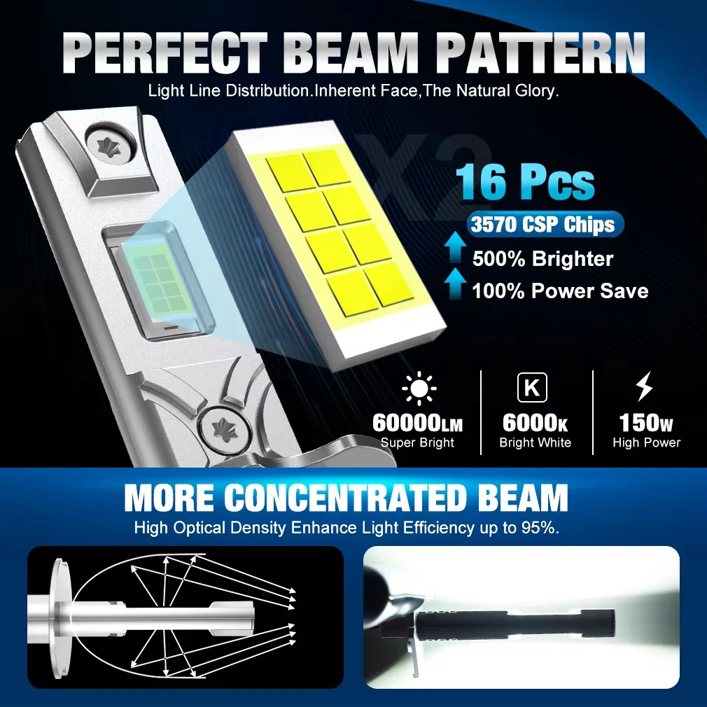 Ultra-Bright LED Headlight Bulb, 60,000 Lumens, 150W High Power, 6500K, Fanless Auto Fog Lamp