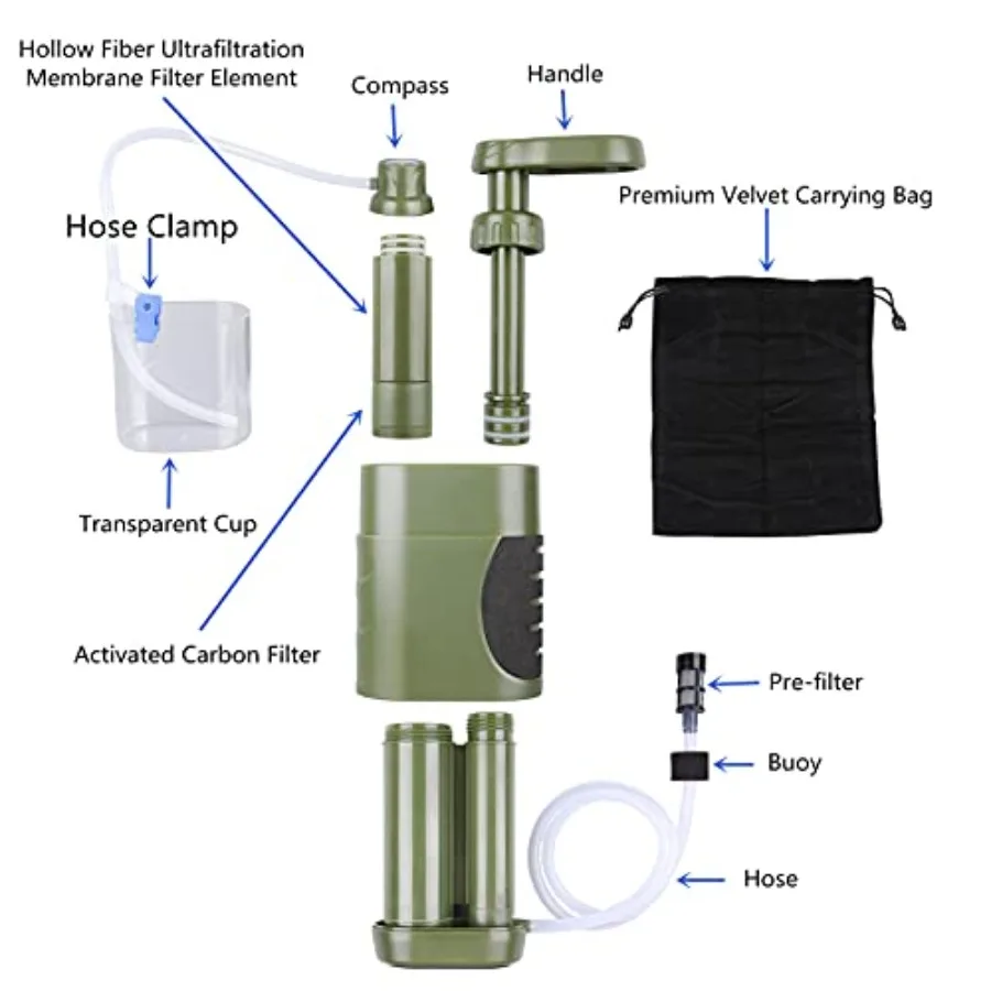 description