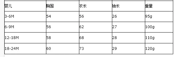 5525婴儿尺码表