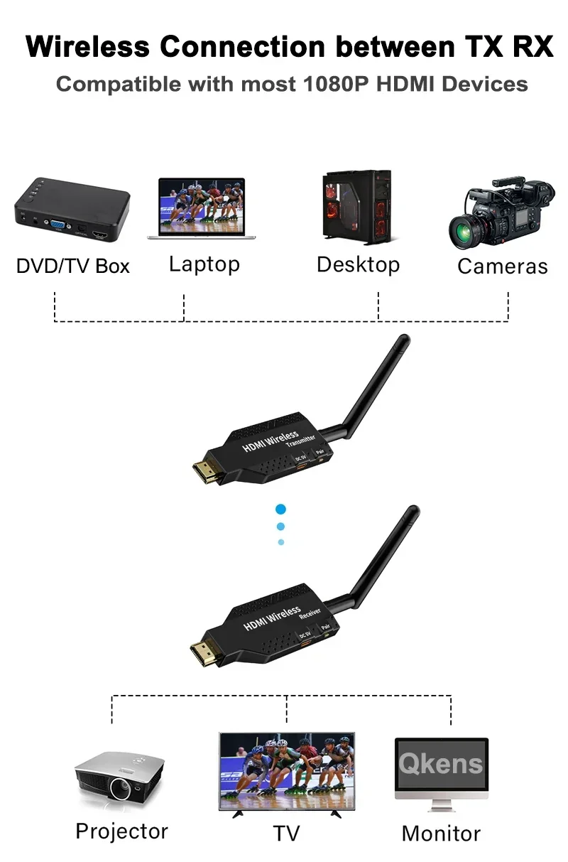 HDMI sans Fil, 4K/5G Rallonge Émetteur et Récepteur Ultra HD 164FT