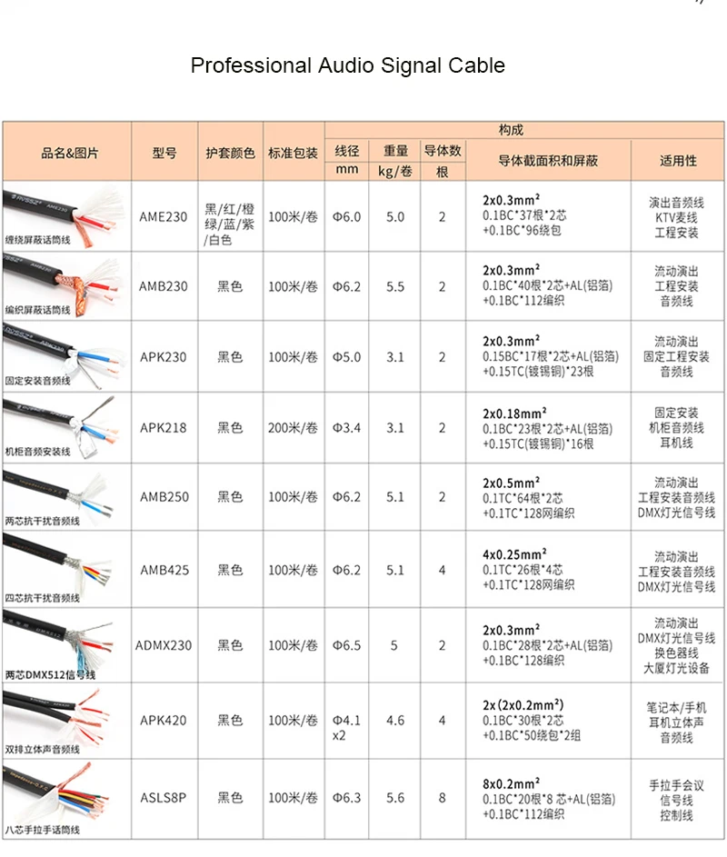 1–30 m langes, symmetrisches, doppelt abgeschirmtes Hi-Fi-XLR-Audiokabel für Mikrofon/Gitarre/Mixer/DIY-Lautsprecher/elektronische Orgel – AME/AMC230-Serie – Detail 18