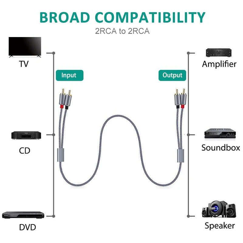 RCA ׷ ̺, [6Ft/1.8M,   ݵ] 2RCA Male To 2RCA Male ׷  ̺, Ȩ þ 