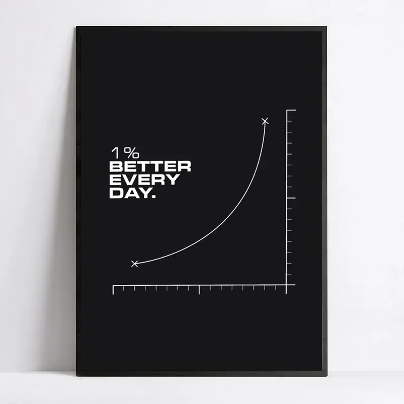 1% Improvement Every Day Poster 5