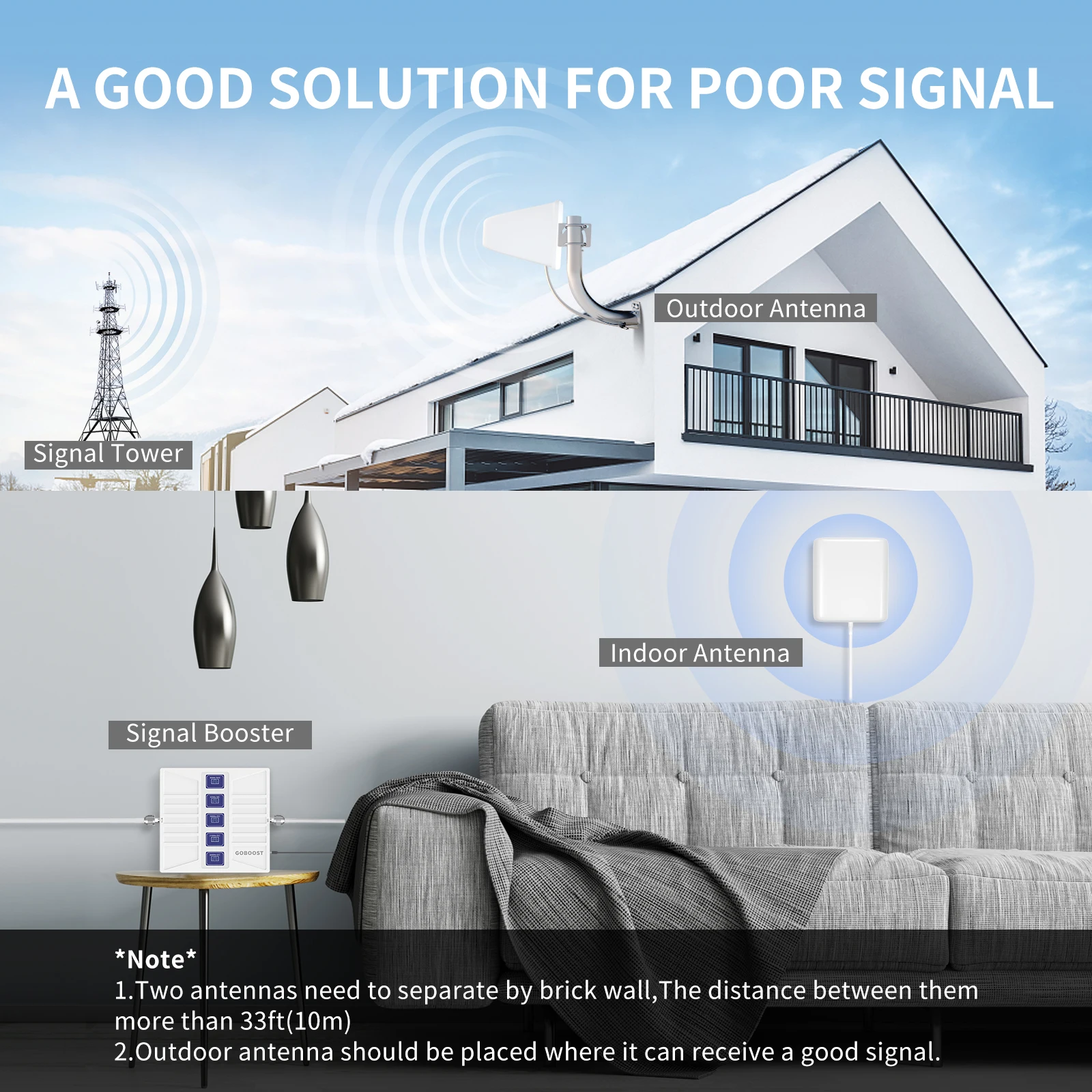 GOBOOST 5 밴드 셀룰러 증폭기 3g 4g 5g lte 신호 증폭기 700 800 900 1800 2100 2600MHz 리피터 안테나 풀 키트