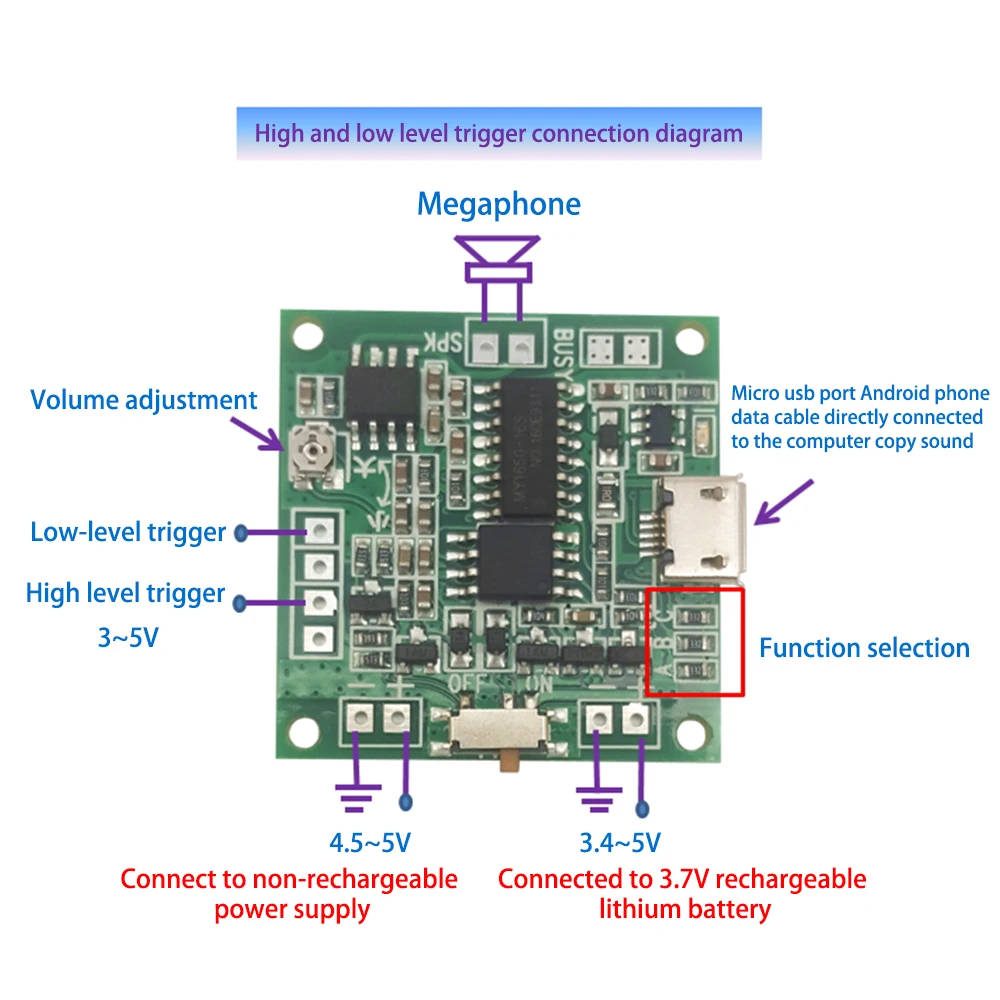 Pohľad zhora na modul zvukového záznamníka