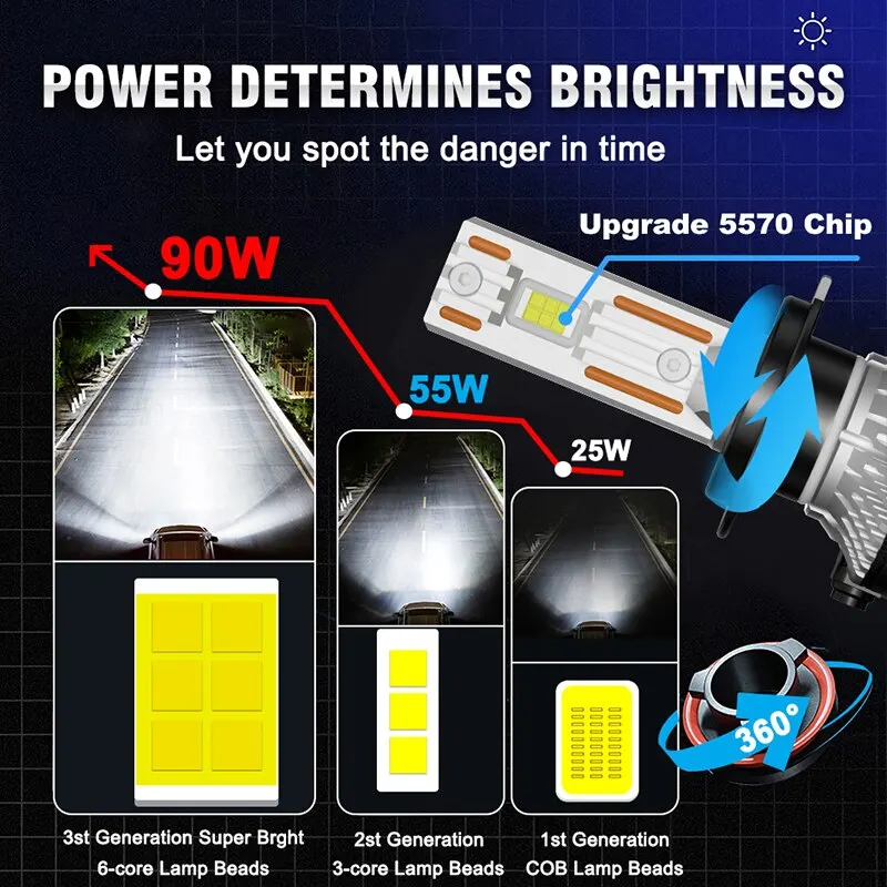 Рисунок 5 - K5C H7 LED 60000LM Фары Canbus