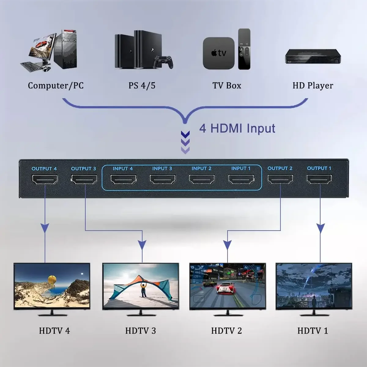 HDMI Ʈ ġ, Ʈ Ʈ HDMI ó ø, 4x4   , HDR EDID HDCP 2.2 , 4 in 4 Out, 4K 60Hz