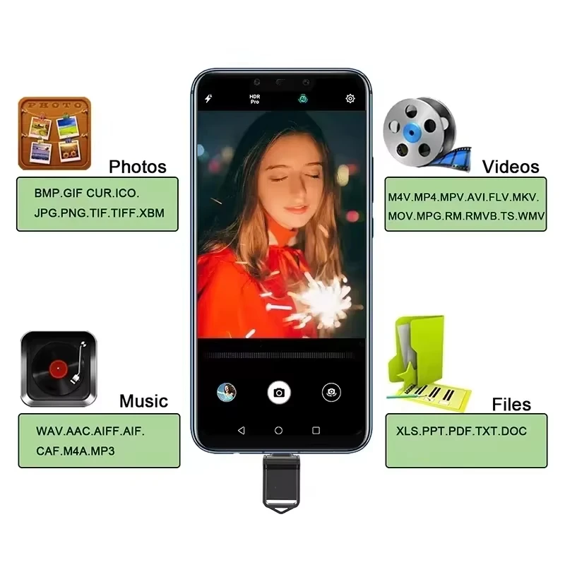 2 in 1 미니 플래시 드라이브 고속 USB 3.2 타입 C 펜 드라이브 메모리 스틱 전자제품용 차량용 음악 2026
